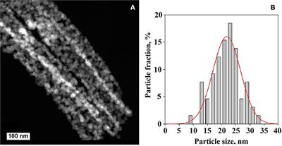 Light-Activated Sub-ppm NO2 Detection by Hybrid ZnO/QD Nanomaterials vs. Charge Localization in Core-Shell QD